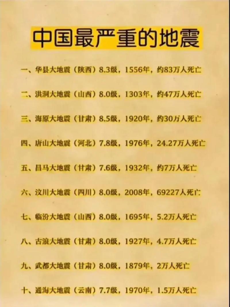 2001年玉溪地震/2020年玉溪地震 2001年玉溪地震/2020年玉溪地震