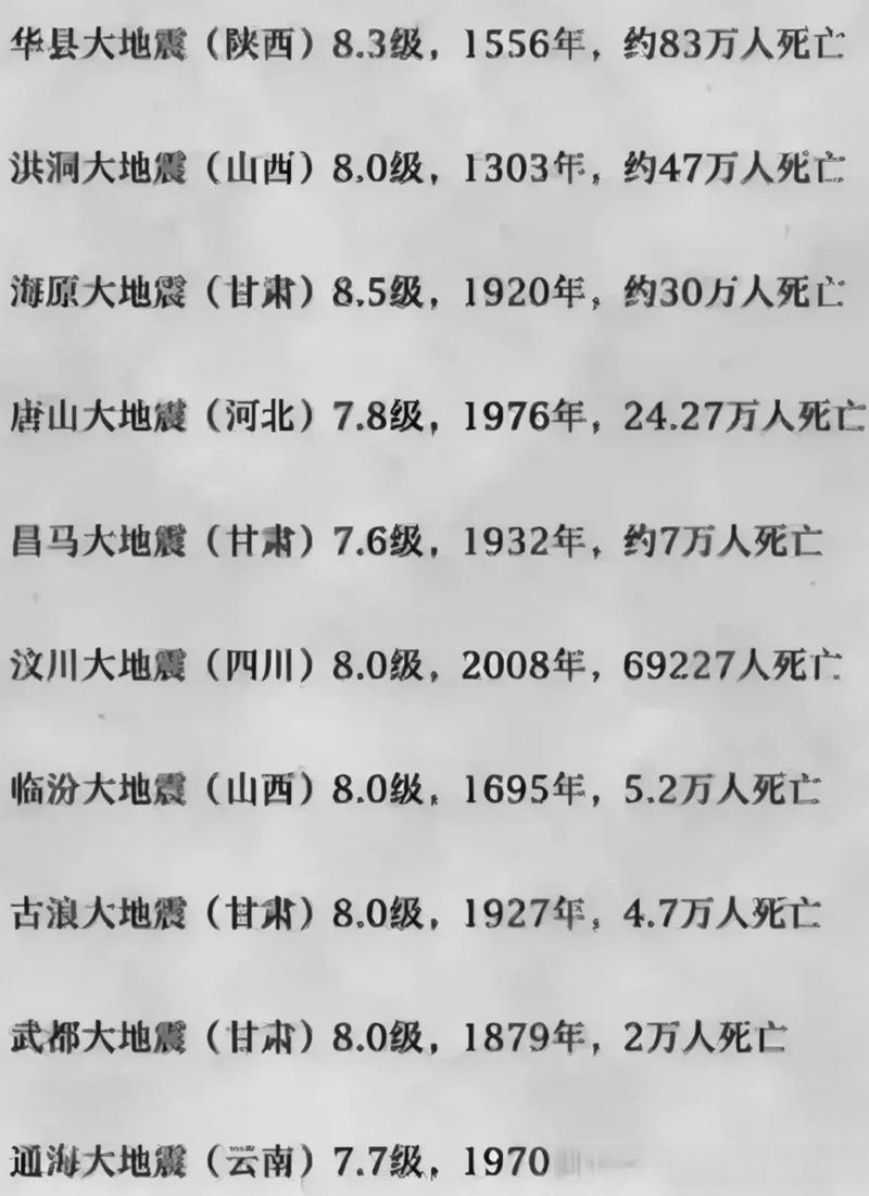 2001年玉溪地震/2020年玉溪地震 2001年玉溪地震/2020年玉溪地震