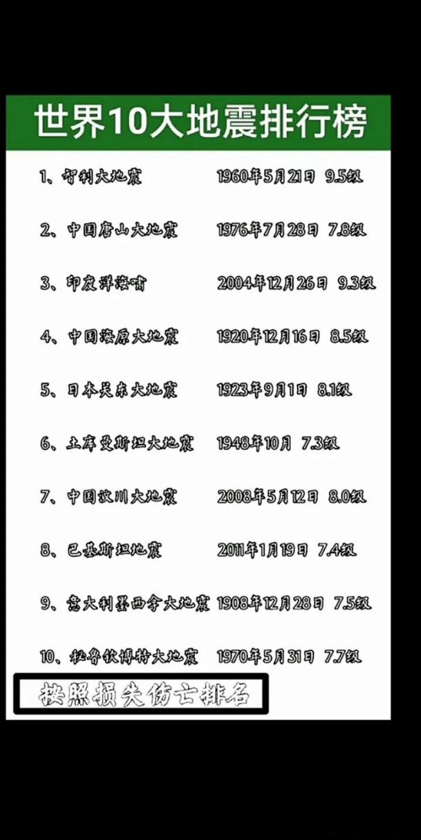 2018年菲律宾地震-菲律宾地震 mlcc 2018年菲律宾地震-菲律宾地震 mlcc