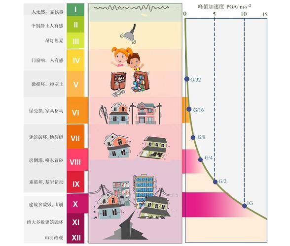 什么是地震烈度-什么是地震烈度的单位