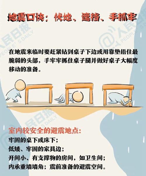 关于“昌黎地震07年”你可能想知道 关于“昌黎地震07年”你可能想知道