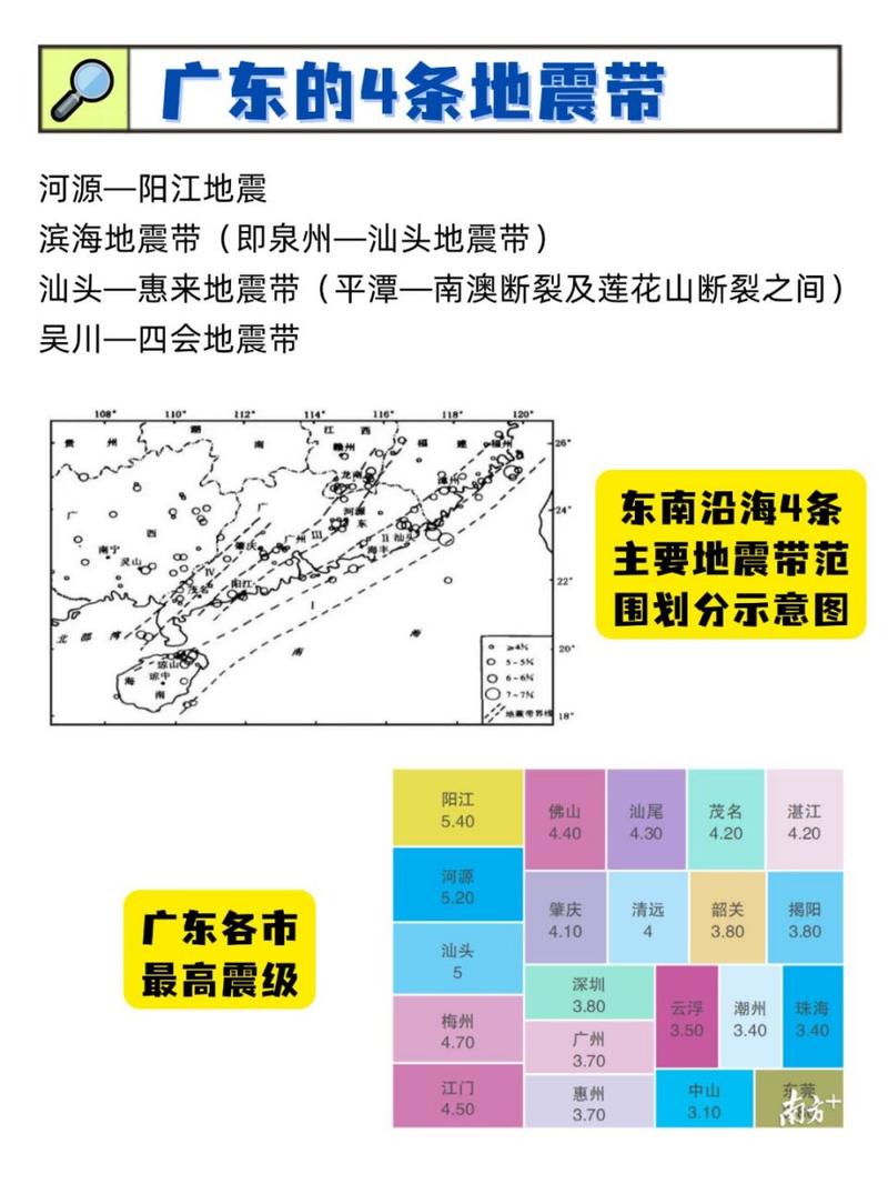 “广东地震”你不能不知道的事