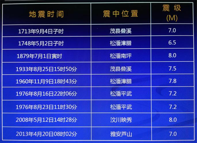 2017忻州要地震了吗，忻州地震最新消息2019