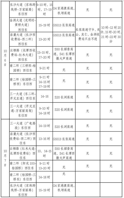 五一广州出行指数-最新广州出行 五一广州出行指数-最新广州出行