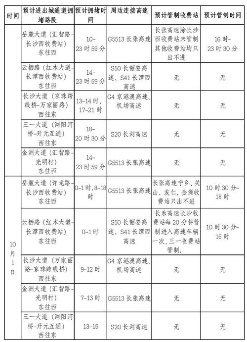 五一广州出行指数-最新广州出行 五一广州出行指数-最新广州出行
