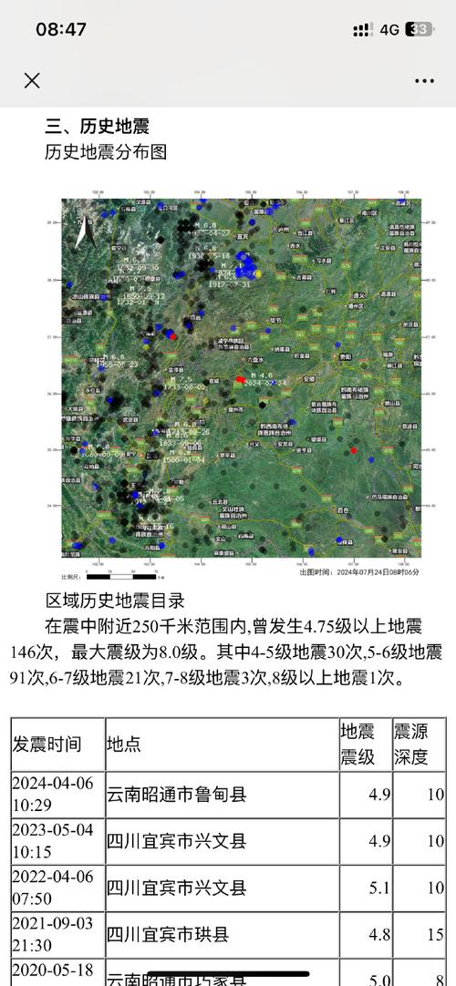关于“08年贵州地震”你可能想知道