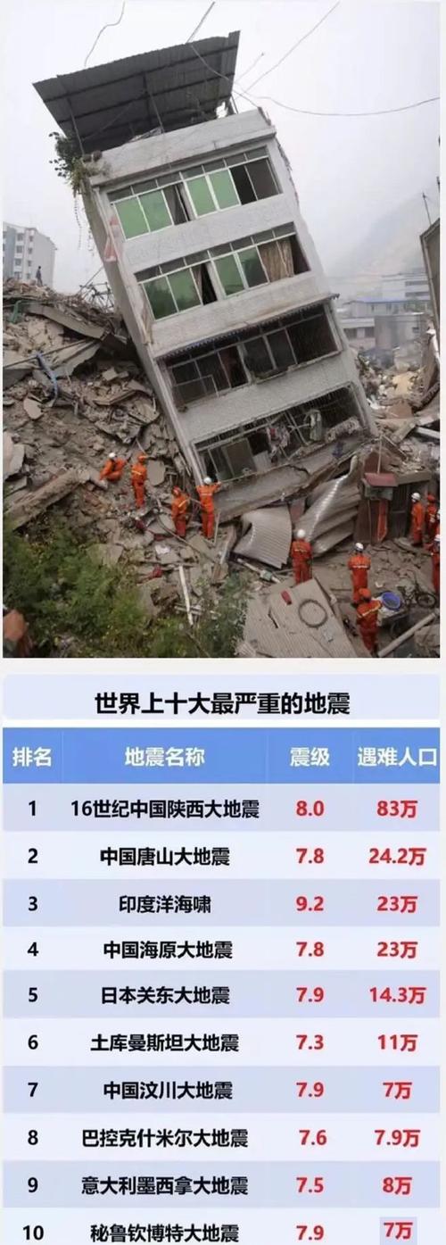 2008年哪里地震,2008年哪些地方地震 2008年哪里地震,2008年哪些地方地震