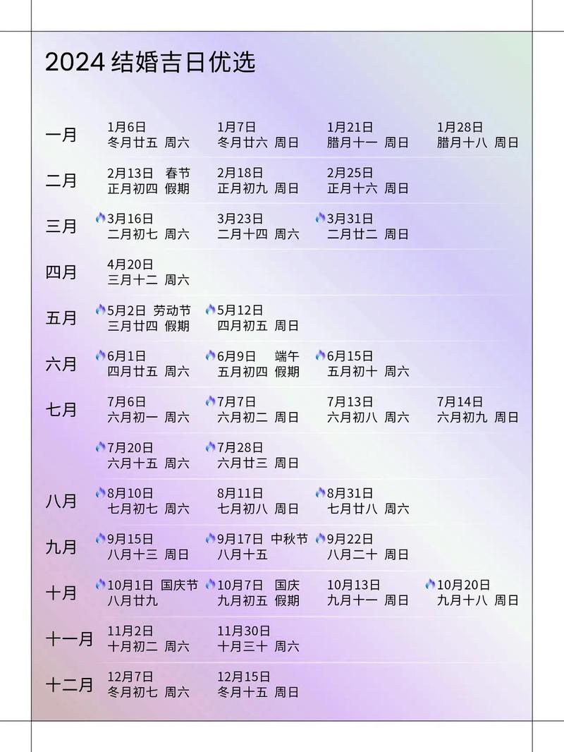 近期哪一天出行吉日查询/最近哪一天宜出行