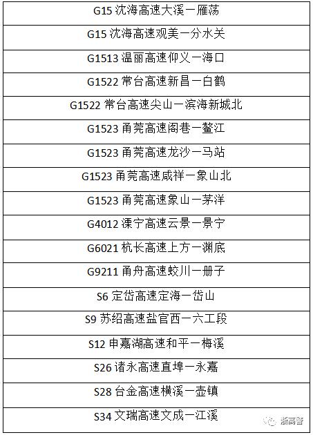 山东限制元旦出行,山东省元旦高速免费吗 山东限制元旦出行,山东省元旦高速免费吗