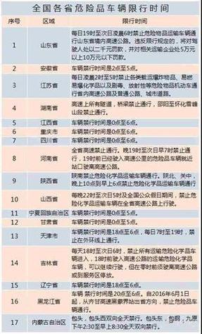 山东限制元旦出行,山东省元旦高速免费吗 山东限制元旦出行,山东省元旦高速免费吗