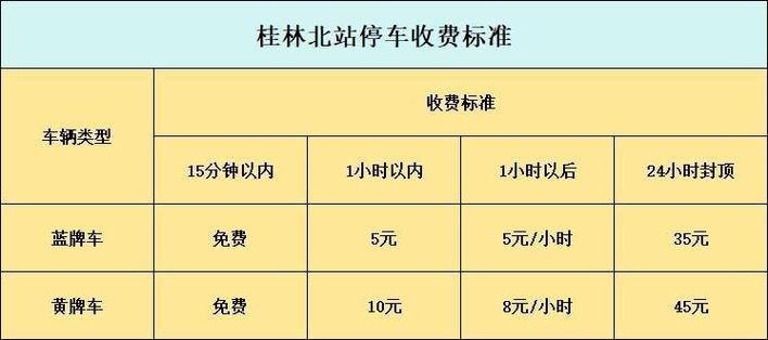 “阳光出行桂林起步价”你不能不知道的事