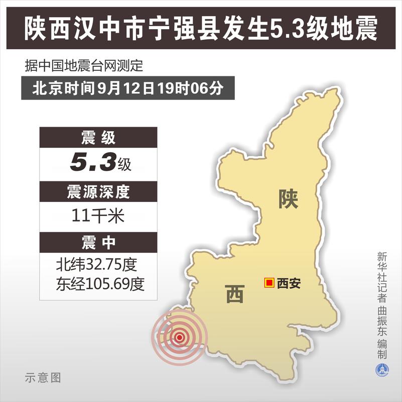 关于“2021年陕西地震”你可能想知道 关于“2021年陕西地震”你可能想知道