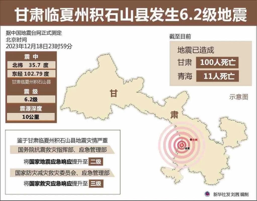 2019年岷县地震,岷县大地震在哪一年发生的 2019年岷县地震,岷县大地震在哪一年发生的