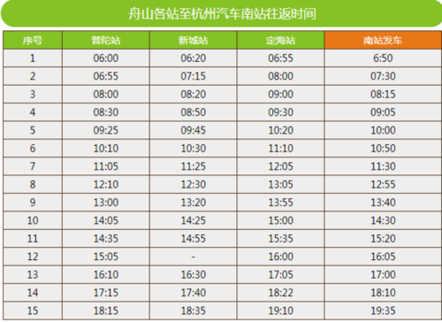 定海到平湖怎么出行最方便/定海到湖州自驾几小时 定海到平湖怎么出行最方便/定海到湖州自驾几小时