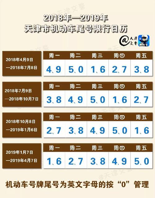 “天津何时能出行呀”你不能不知道的事 “天津何时能出行呀”你不能不知道的事