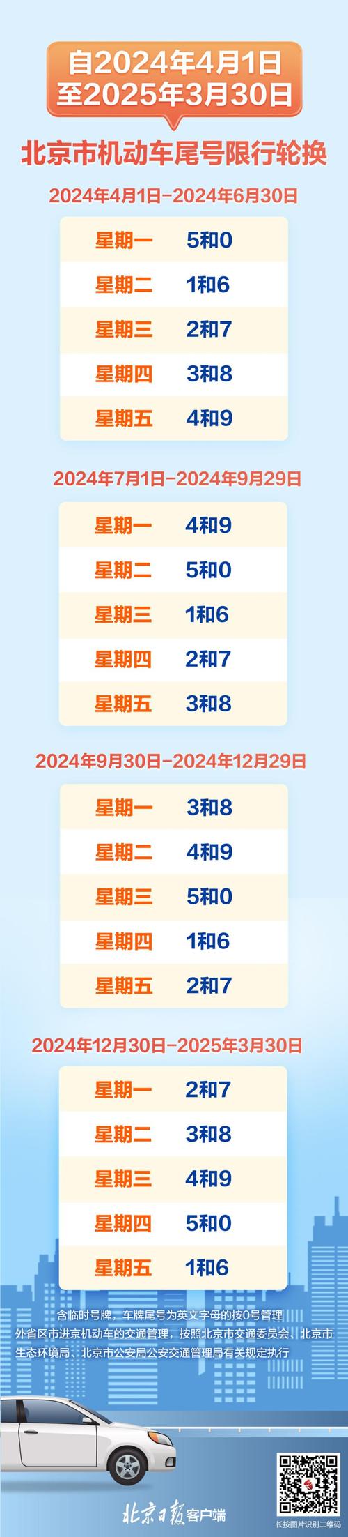 上海国庆节出行限号,2021国庆节上海限行 上海国庆节出行限号,2021国庆节上海限行
