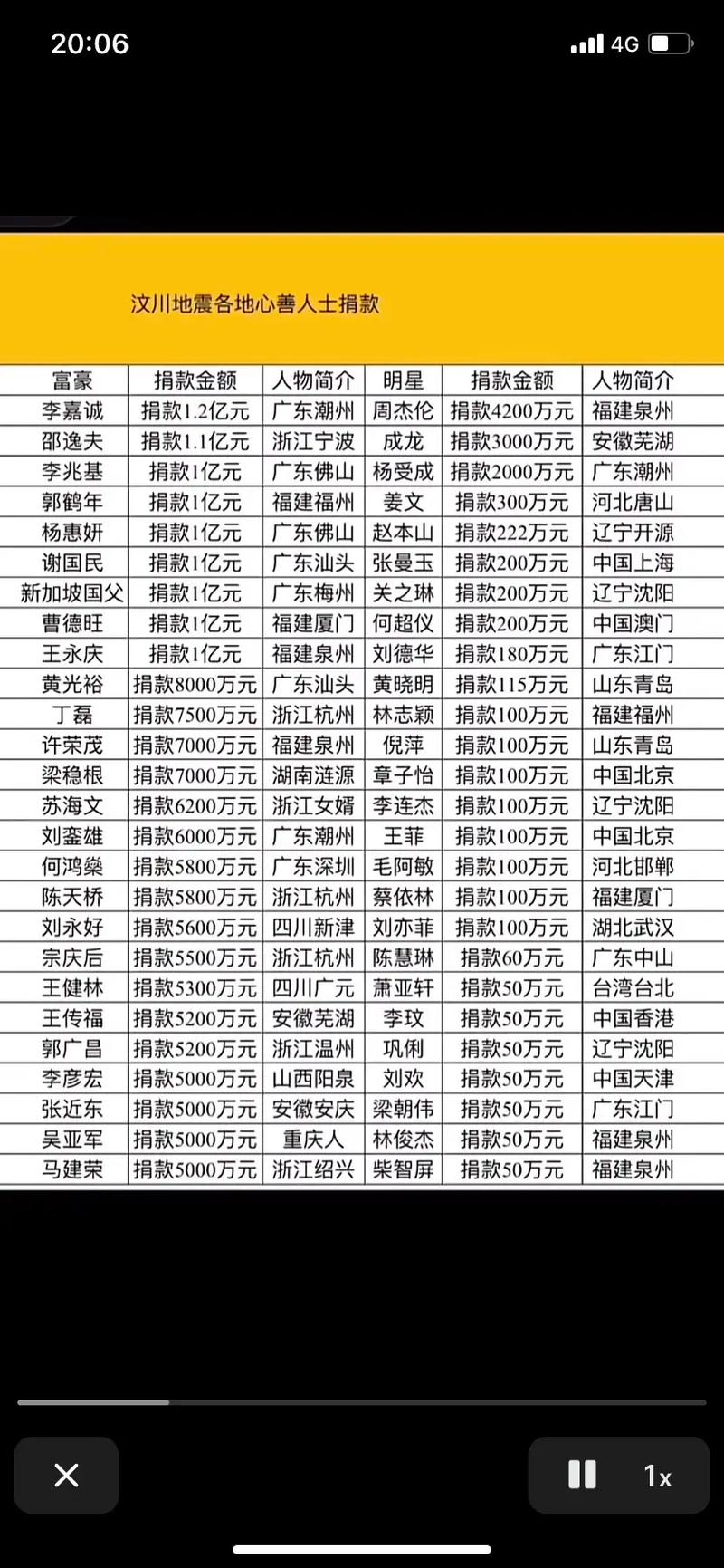 关于“2020喀什莎车地震”你可能想知道 关于“2020喀什莎车地震”你可能想知道