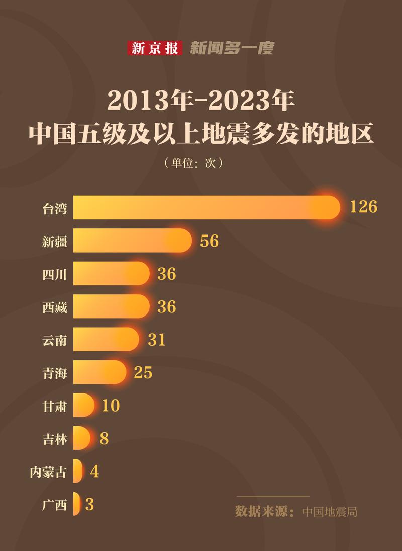 标准地震振幅毫米/地震振幅58毫米 标准地震振幅毫米/地震振幅58毫米