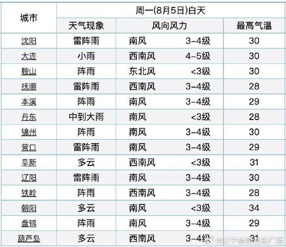 东光最近出行路况/东光高速路口是否封闭 东光最近出行路况/东光高速路口是否封闭