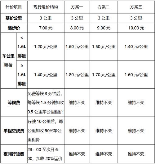 有像出行多少钱一公里-有钱一公里多少钱 有像出行多少钱一公里-有钱一公里多少钱