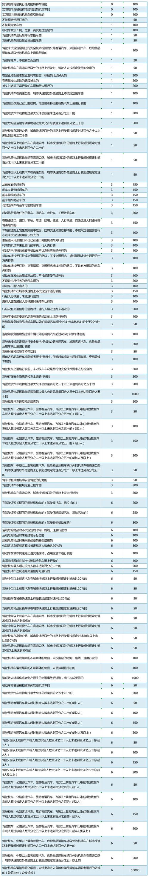 “出行次数可以分为”你不能不知道的事