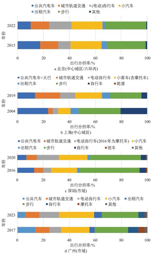 “出行次数可以分为”你不能不知道的事
