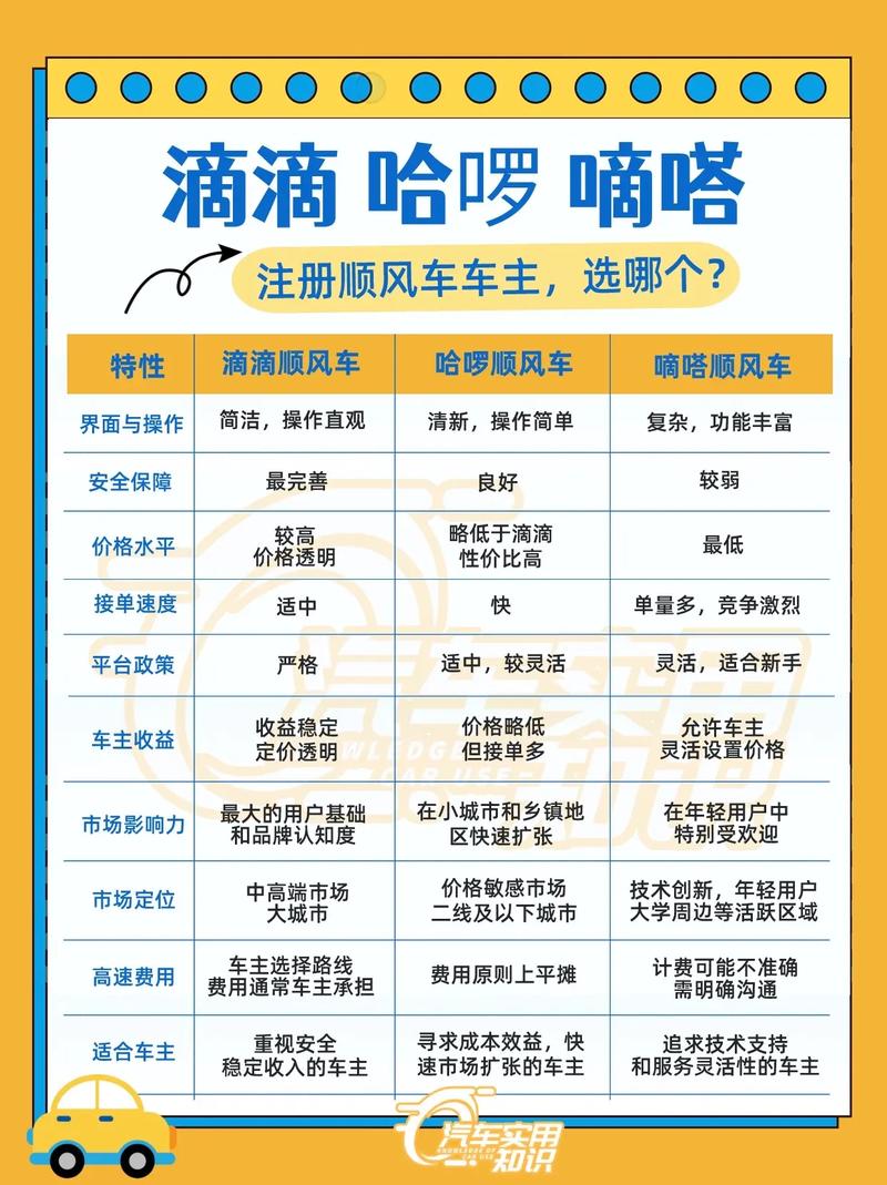 “出行次数可以分为”你不能不知道的事