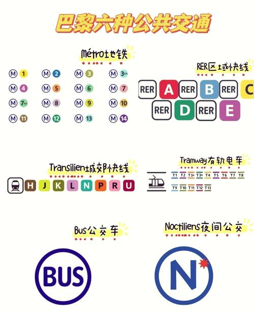 关于“巴黎交通出行方式”你可能想知道 关于“巴黎交通出行方式”你可能想知道