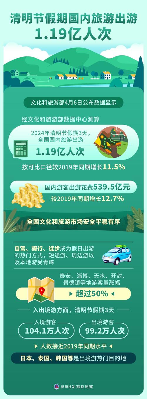 清明三天可以出行吗，清明三天适合去哪旅行