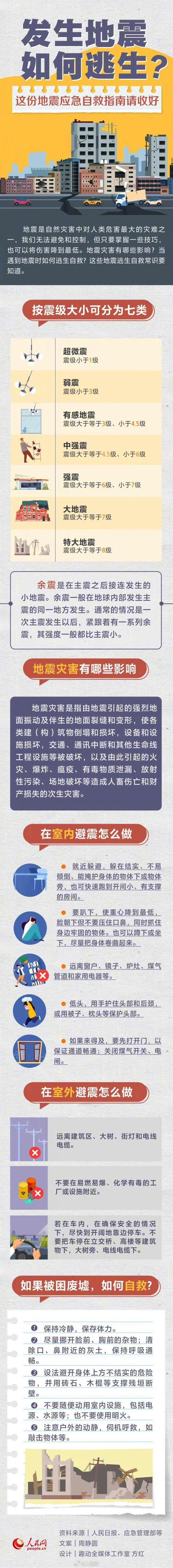 “2020年阳江地震”你不能不知道的事 “2020年阳江地震”你不能不知道的事