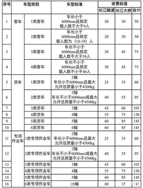 安徽省高速出行规定最新/安徽省高速通行情况 安徽省高速出行规定最新/安徽省高速通行情况