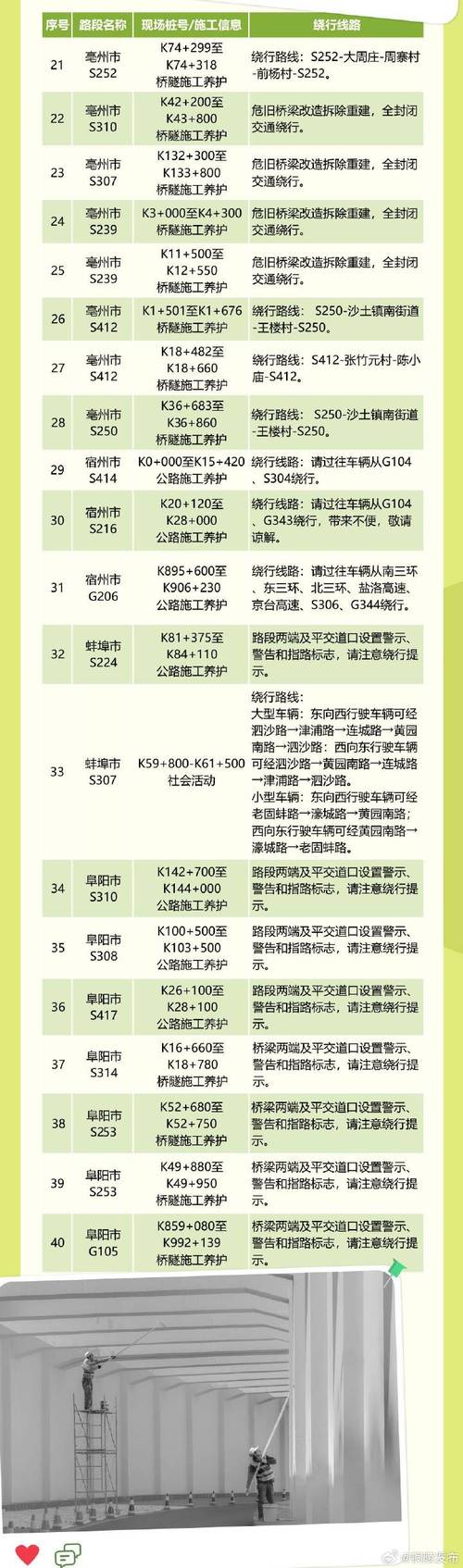 安徽省高速出行规定最新/安徽省高速通行情况 安徽省高速出行规定最新/安徽省高速通行情况