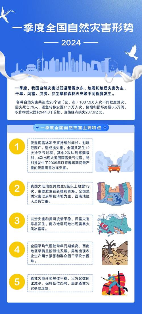 2021年和田地震-新疆和田地区地震历年来地震 2021年和田地震-新疆和田地区地震历年来地震