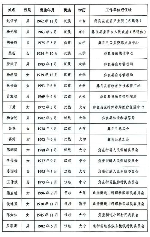 2014昭通地震，2012昭通地震