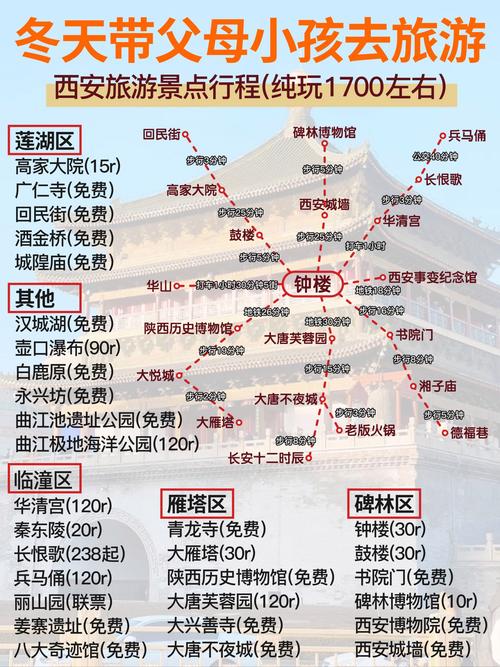 西安市熊猫出行贴-西安市熊猫出行贴吧群