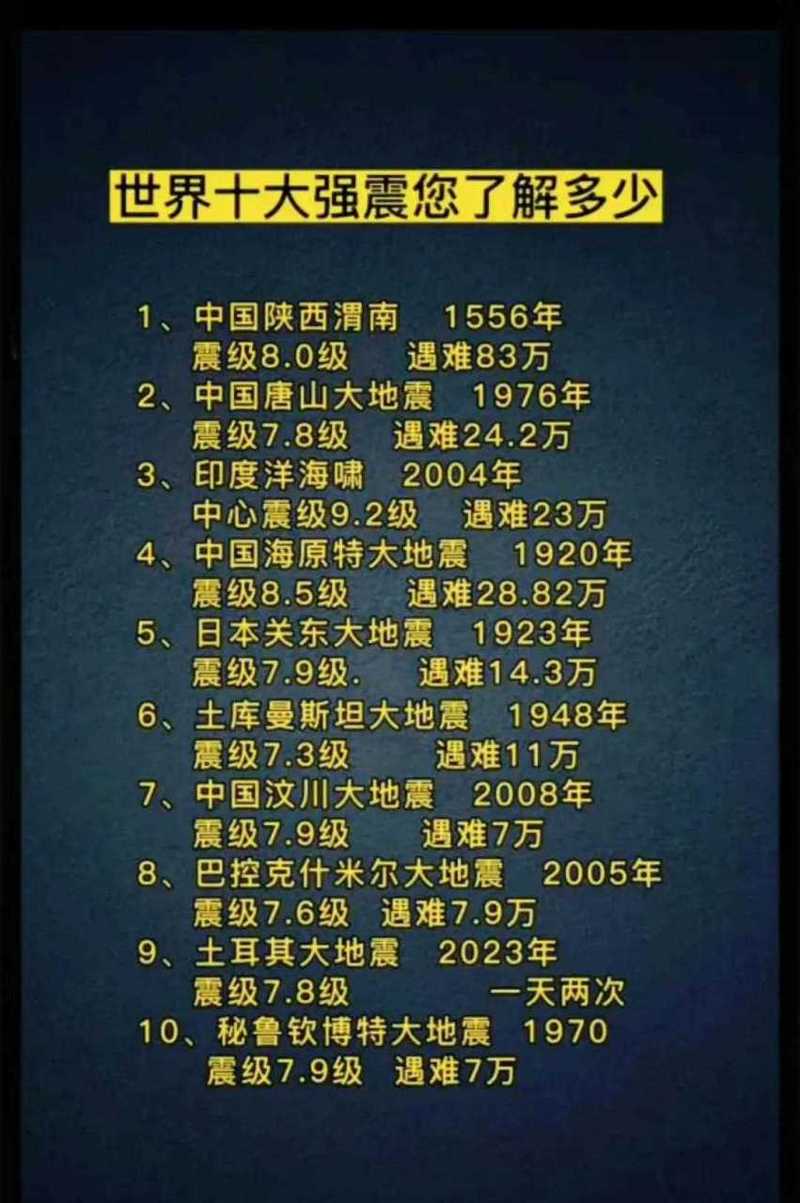 17墨西哥地震/6·7墨西哥地震 17墨西哥地震/6·7墨西哥地震