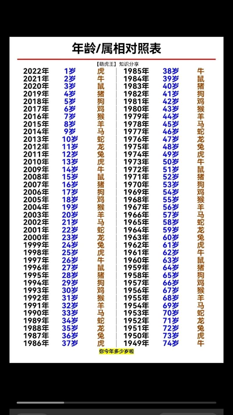 关于“虎年打工出行吉日”你可能想知道