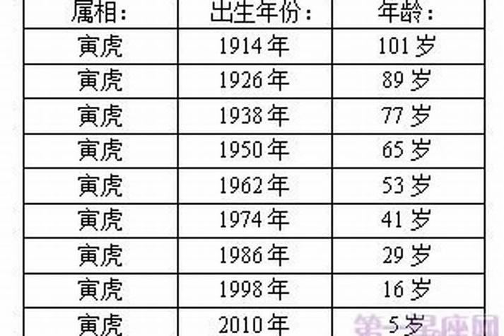 关于“虎年打工出行吉日”你可能想知道