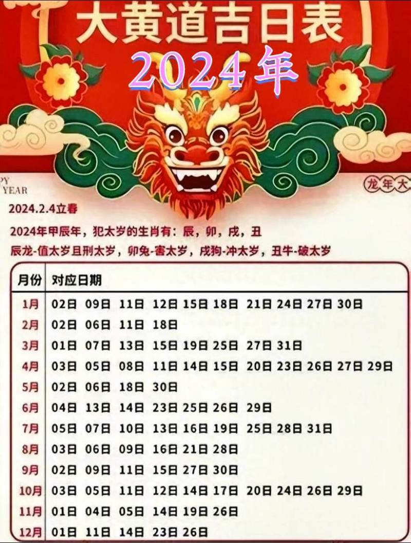 关于“虎年打工出行吉日”你可能想知道