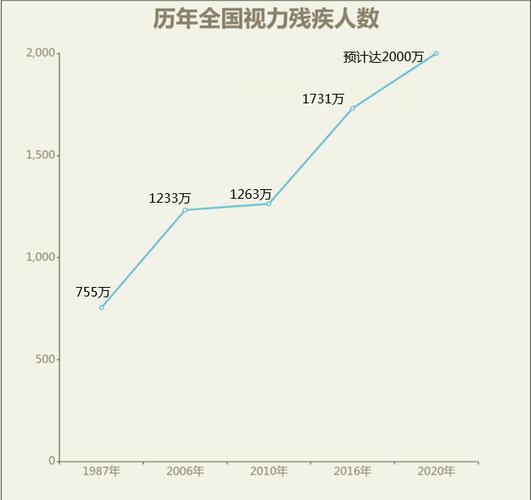 “盲人出行方式调查”你不能不知道的事