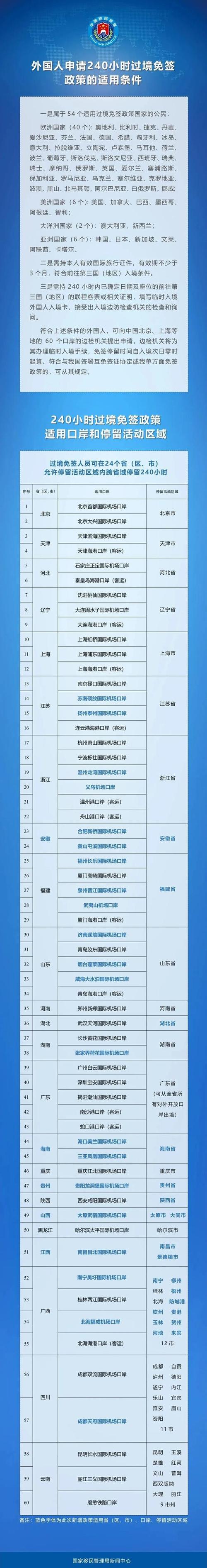 哈尔滨最近出行规定是什么，哈尔滨出行疫情