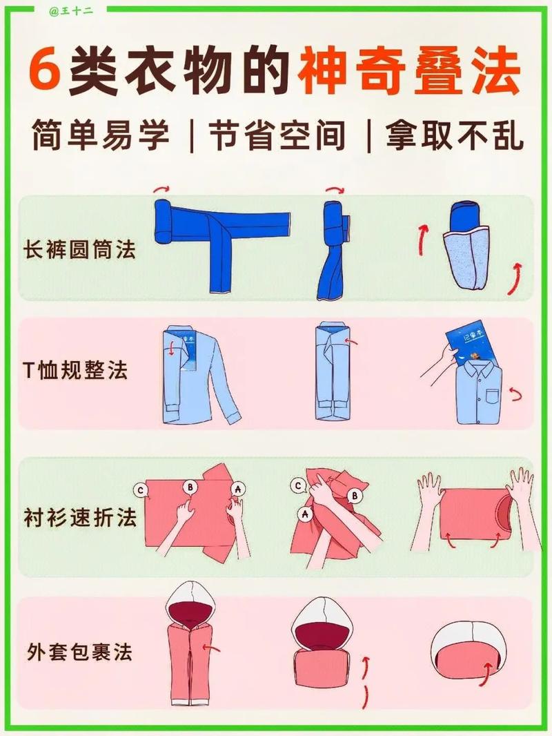 出行收纳衣服包包，旅行收纳衣服