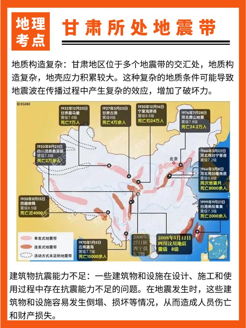 1954年山丹地震/2003年山丹地震