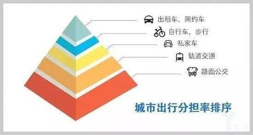 平均出行次数计算,平均出行次数计算器 平均出行次数计算,平均出行次数计算器