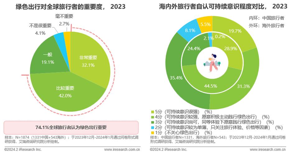 绿色交通出行意识/绿色出行品质交通 绿色交通出行意识/绿色出行品质交通