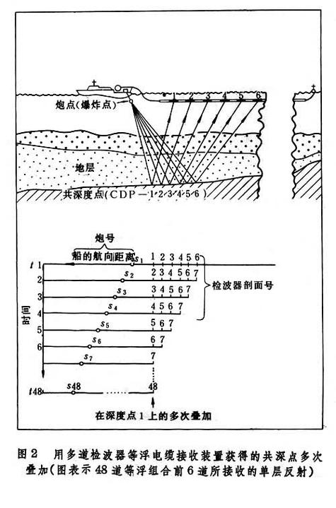 地上铺线地震监测,地震测线的布置原则 地上铺线地震监测,地震测线的布置原则