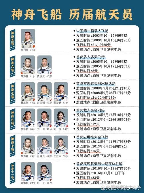 聂海胜三名宇航员出行前照-聂海胜三个宇航员