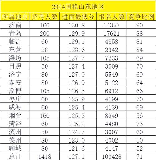 关于“山东省地震局官方网站”你可能想知道 关于“山东省地震局官方网站”你可能想知道