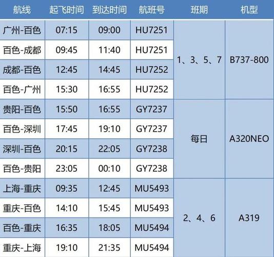 关于“百色现在可以出行了吗”你可能想知道