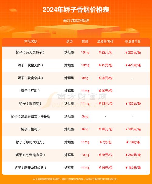宁波阳光出行起步价多少钱-宁波阳光出行起步价多少钱啊
